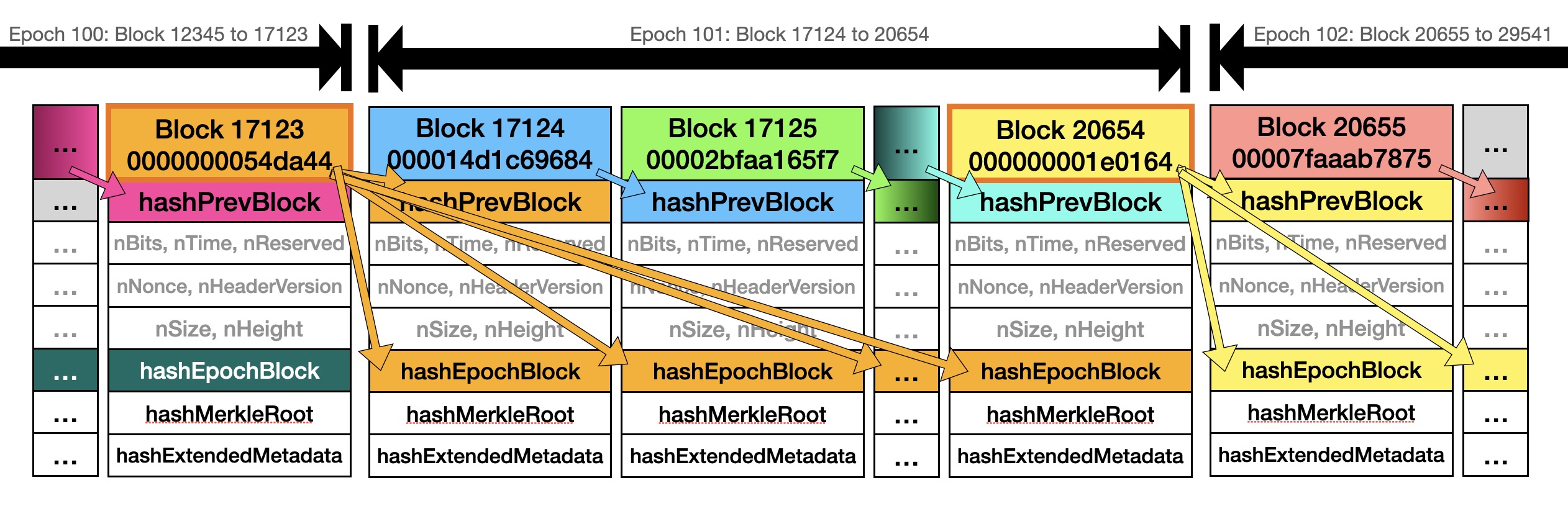 2022 06 21 5040xpow new epoch hash image